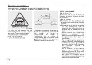 KIA-Picanto-II-2-handleiding page 93 min