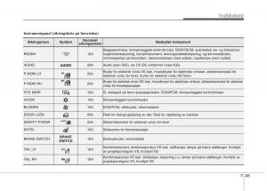 KIA-Picanto-II-2-bruksanvisningen page 430 min