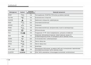 KIA-Picanto-II-2-bruksanvisningen page 431 min