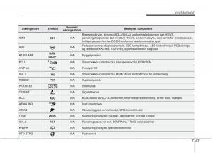 KIA-Picanto-II-2-bruksanvisningen page 432 min