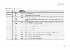 KIA-Picanto-II-2-bruksanvisningen page 436 min