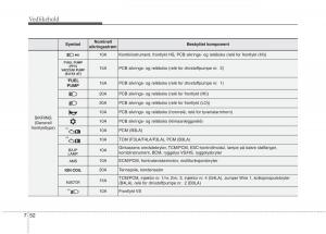 KIA-Picanto-II-2-bruksanvisningen page 437 min