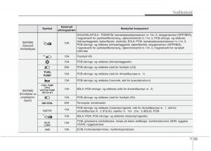 KIA-Picanto-II-2-bruksanvisningen page 438 min