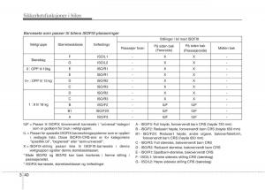 KIA-Picanto-II-2-bruksanvisningen page 53 min