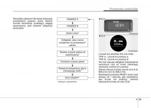 KIA-Picanto-II-2-instrukcja-obslugi page 148 min