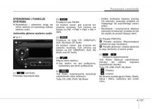 KIA-Picanto-II-2-instrukcja-obslugi page 246 min