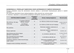 KIA-Picanto-II-2-instrukcja-obslugi page 455 min