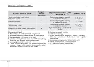 KIA-Picanto-II-2-instrukcja-obslugi page 456 min