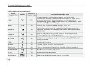 KIA-Picanto-II-2-instrukcja-obslugi page 506 min