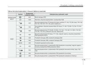 KIA-Picanto-II-2-instrukcja-obslugi page 513 min