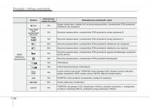 KIA-Picanto-II-2-instrukcja-obslugi page 514 min