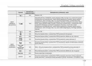 KIA-Picanto-II-2-instrukcja-obslugi page 515 min