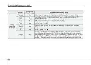 KIA-Picanto-II-2-instrukcja-obslugi page 516 min