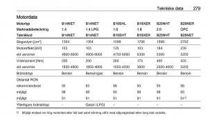 Opel-Insignia-A-instruktionsbok page 281 min