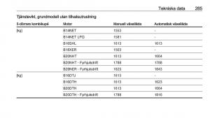 Opel-Insignia-A-instruktionsbok page 287 min