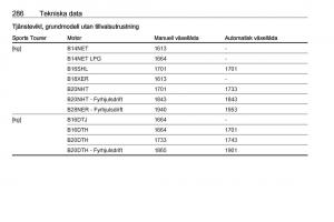 Opel-Insignia-A-instruktionsbok page 288 min