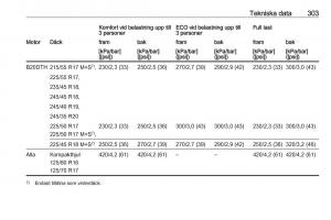 Opel-Insignia-A-instruktionsbok page 305 min