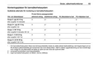 Opel-Insignia-A-instruktionsbok page 67 min