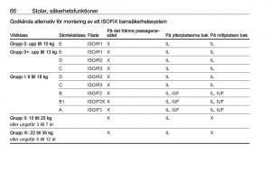 Opel-Insignia-A-instruktionsbok page 68 min