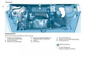 Peugeot-Partner-II-2-Handbuch page 128 min