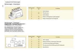 Peugeot-Partner-II-2-Handbuch page 158 min