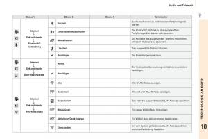 Peugeot-Partner-II-2-Handbuch page 215 min