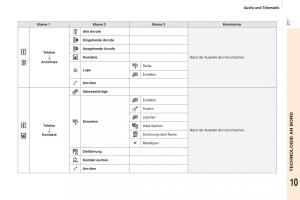 Peugeot-Partner-II-2-Handbuch page 219 min