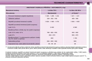 Peugeot-207-navod-k-obsludze page 158 min