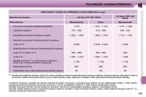 Peugeot-207-navod-k-obsludze page 160 min