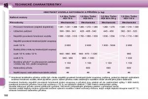 Peugeot-207-navod-k-obsludze page 161 min