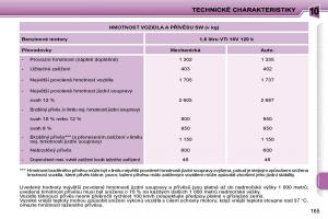 Peugeot-207-navod-k-obsludze page 163 min