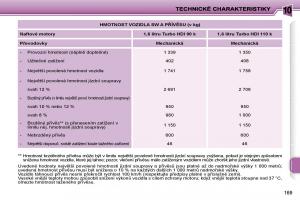 Peugeot-207-navod-k-obsludze page 164 min