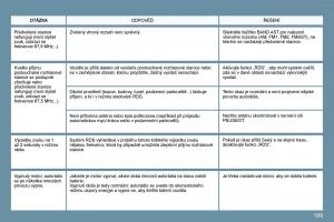 Peugeot-207-navod-k-obsludze page 195 min