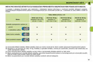 Peugeot-207-navod-k-obsludze page 87 min