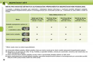 Peugeot-207-navod-k-obsludze page 88 min