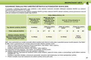 Peugeot-207-navod-k-obsludze page 93 min