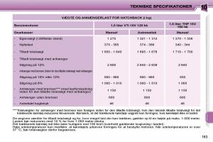 Peugeot-207-Bilens-instruktionsbog page 160 min