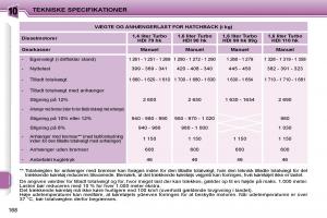 Peugeot-207-Bilens-instruktionsbog page 161 min