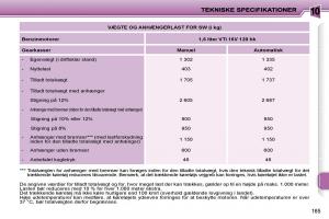 Peugeot-207-Bilens-instruktionsbog page 163 min