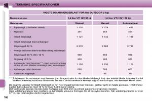 Peugeot-207-Bilens-instruktionsbog page 165 min