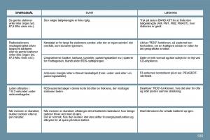 Peugeot-207-Bilens-instruktionsbog page 195 min