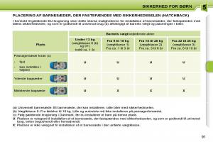 Peugeot-207-Bilens-instruktionsbog page 87 min