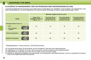 Peugeot-207-Bilens-instruktionsbog page 88 min