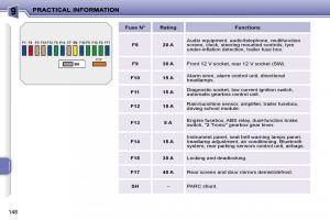 Peugeot-207-owners-manual page 144 min