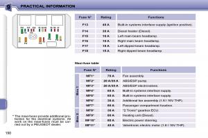 Peugeot-207-owners-manual page 146 min