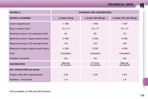 Peugeot-207-owners-manual page 155 min