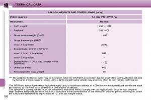 Peugeot-207-owners-manual page 159 min