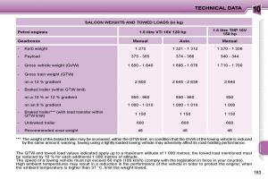 Peugeot-207-owners-manual page 160 min