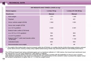 Peugeot-207-owners-manual page 162 min