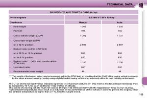 Peugeot-207-owners-manual page 163 min